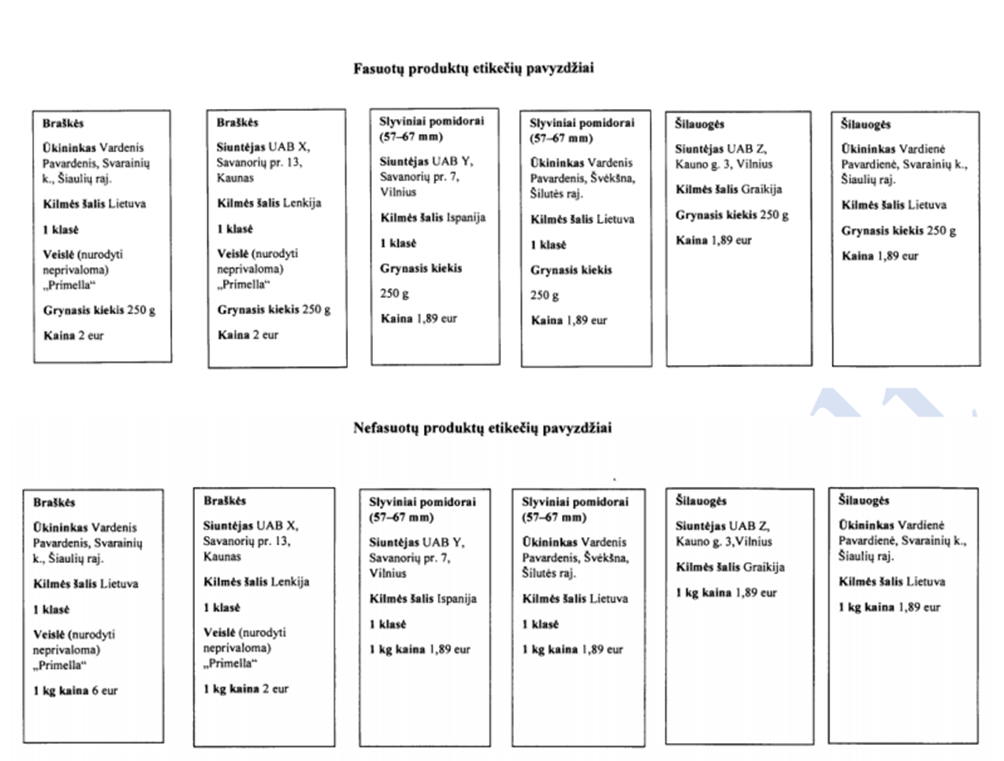 A table of food labelsDescription automatically generated