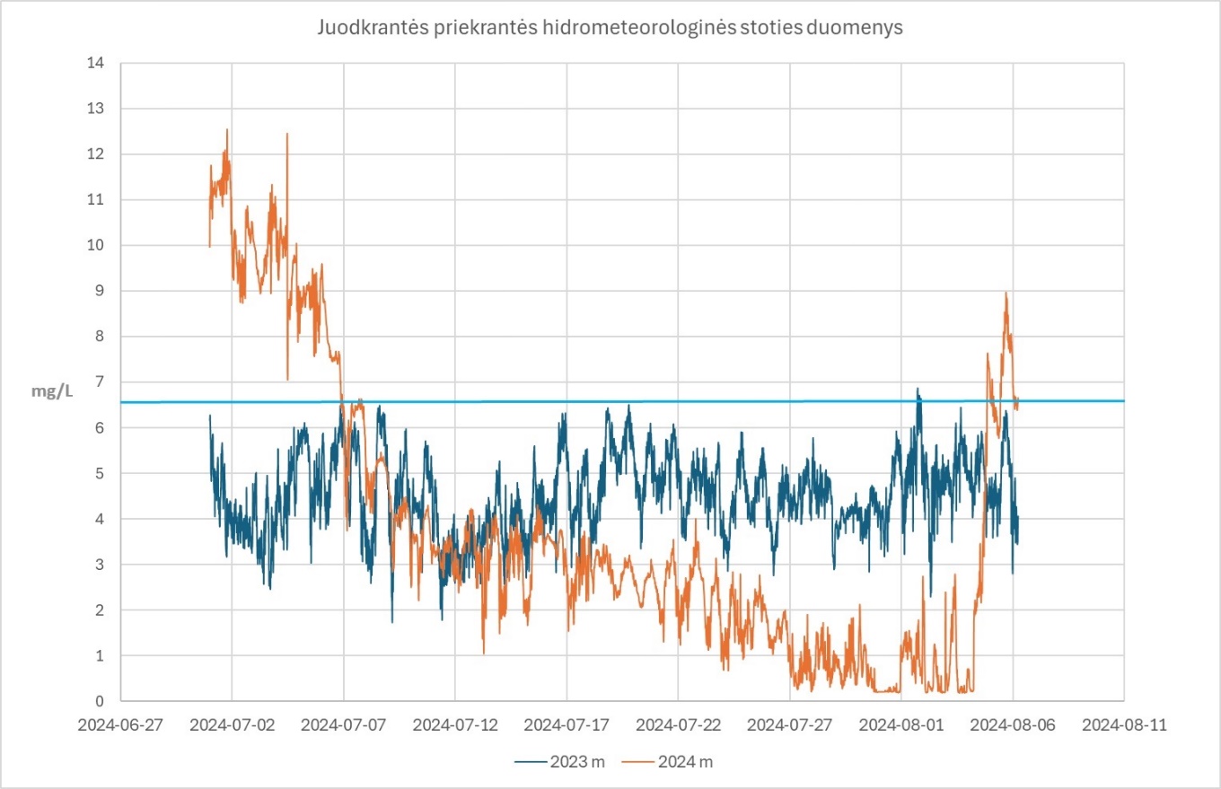 Paveikslėlis, kuriame yra tekstas, ekrano kopija, Šriftas, Spalvingumas

Automatiškai sugeneruotas aprašymas